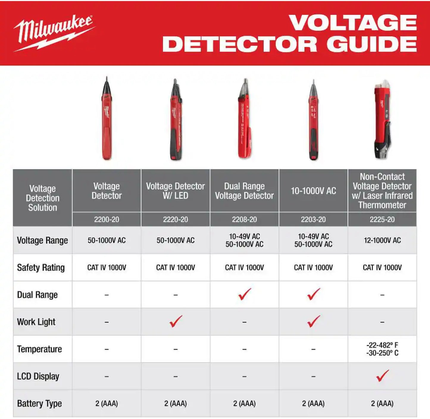 Dual Range Voltage Detector