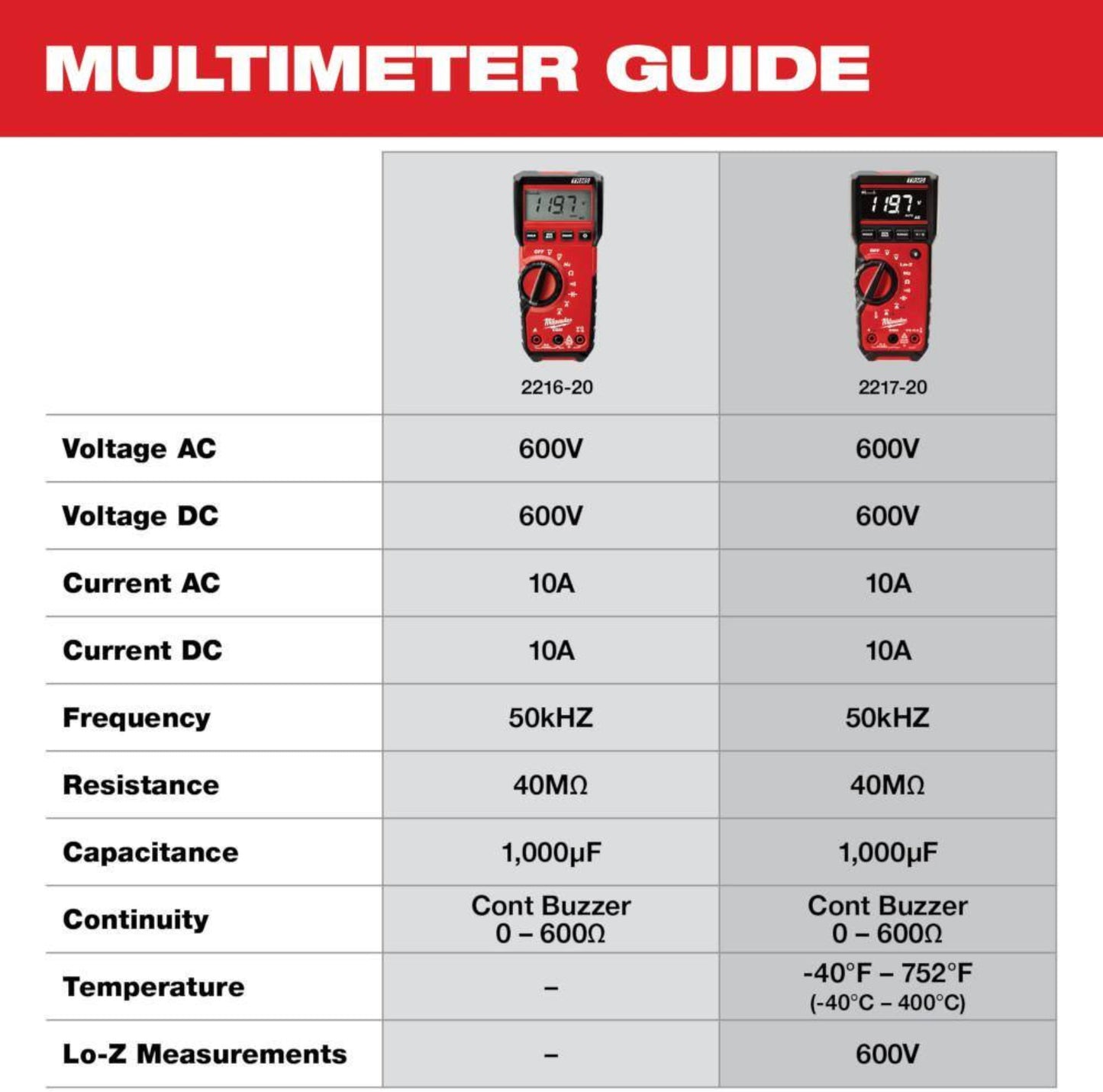 Digital Multimeter